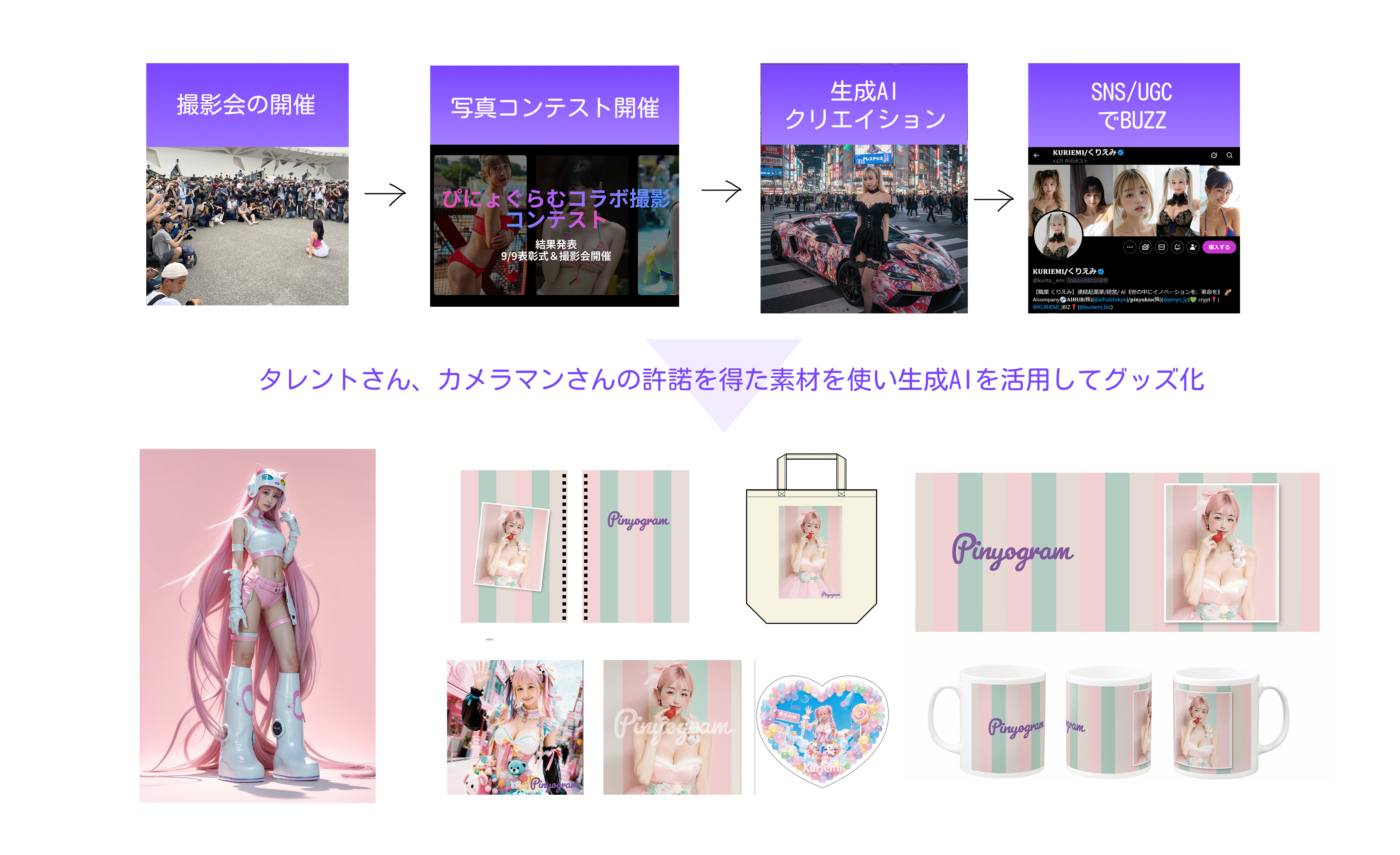 タレント活動とグッズ制作におけるAI活用プロセス